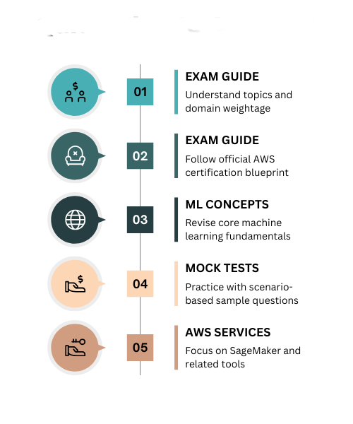 Quick Tips to aws machine learning engineer associate