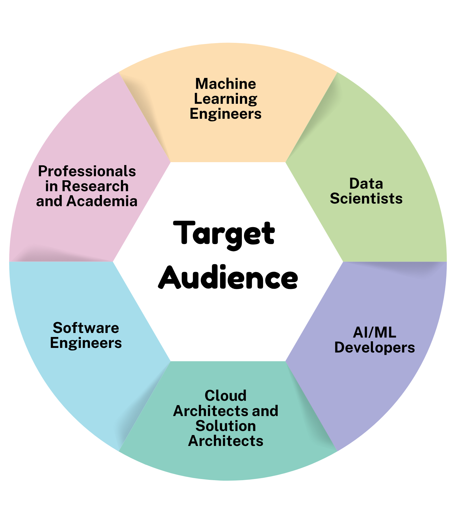 who should take aws machine learning certification